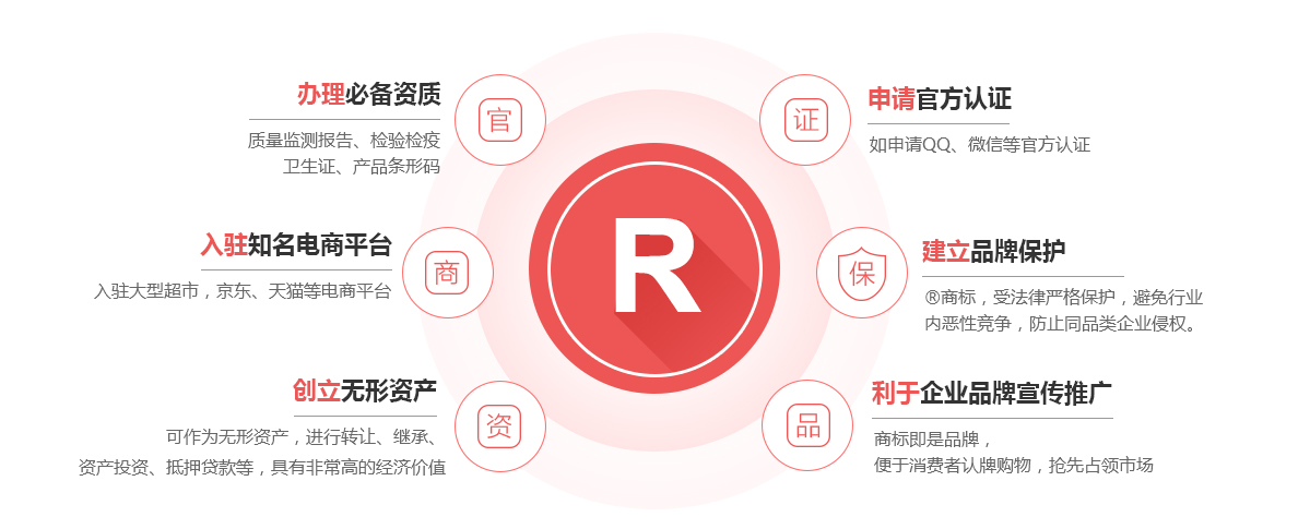 旬阳商标注册的作用